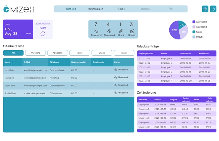 Daschboard 1
